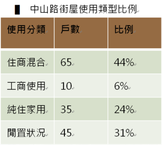 計畫種類